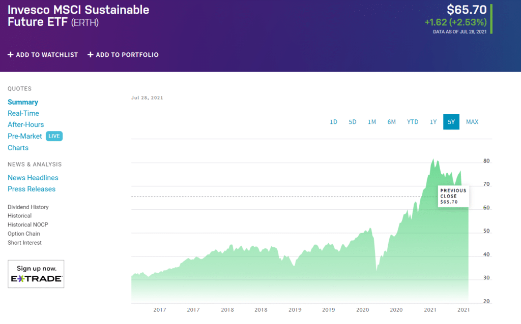 Invesco MSCI Sustainable Future ETF _chart