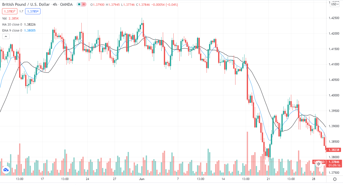 British Pound/U.S. Dollar_4h