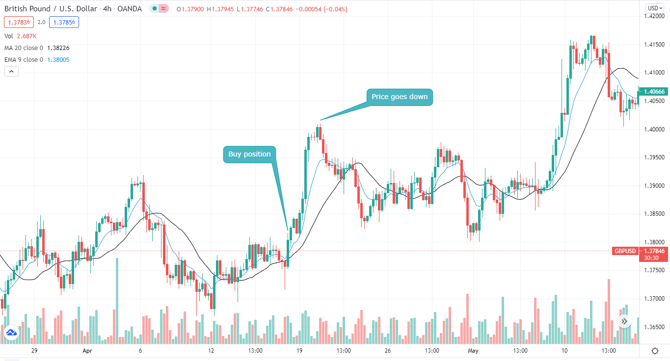 British Pound/U.S. Dollar_4h