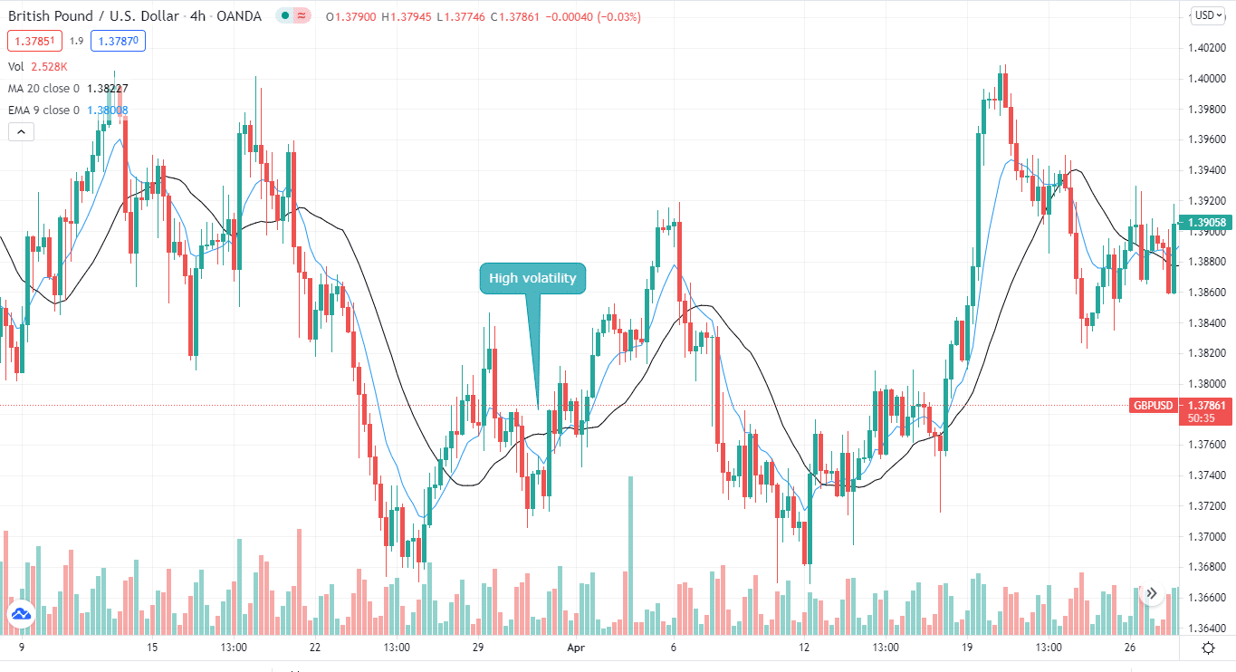 British Pound/U.S. Dollar_4h