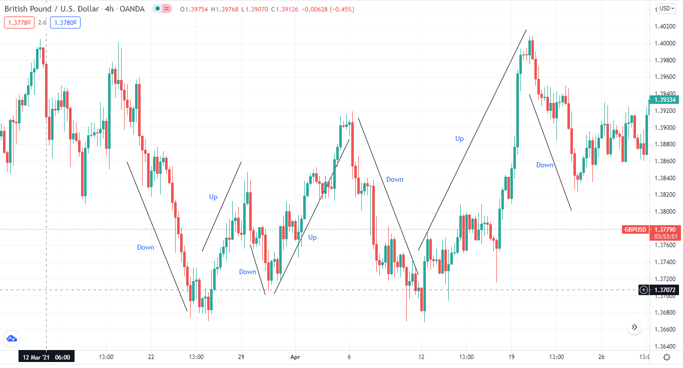 British Pound/U.S. Dollar_4h_Up/Down