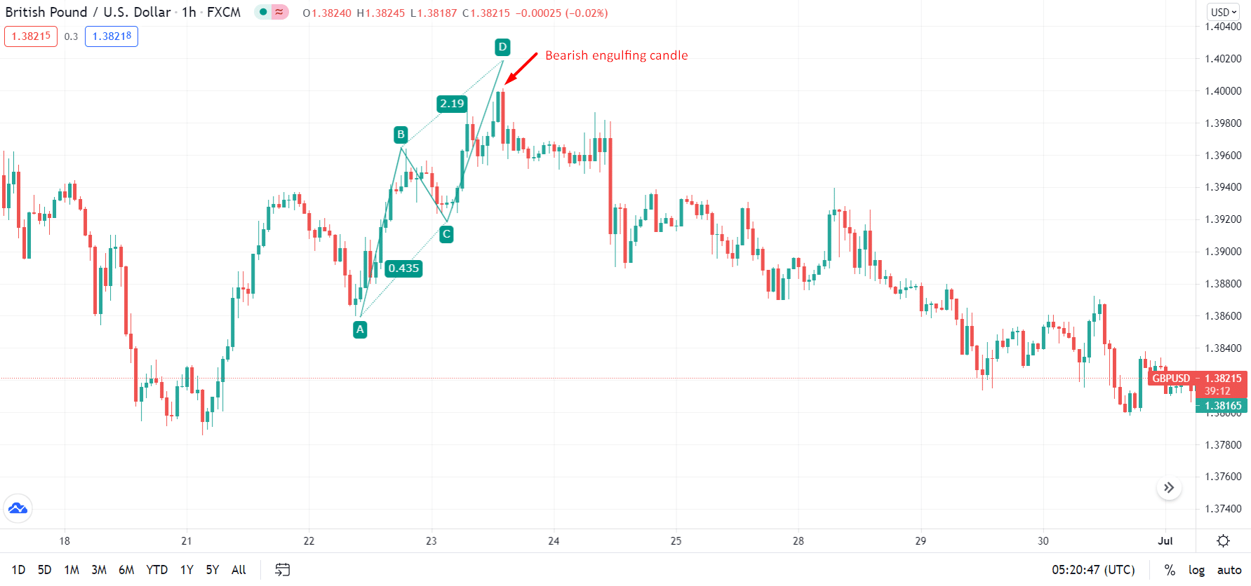 British Pound/U.S. Dollar_1h