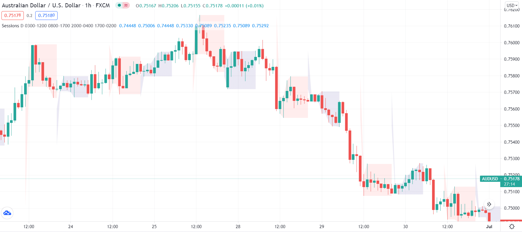 Australian Dollar/U.S.Dollar_1h