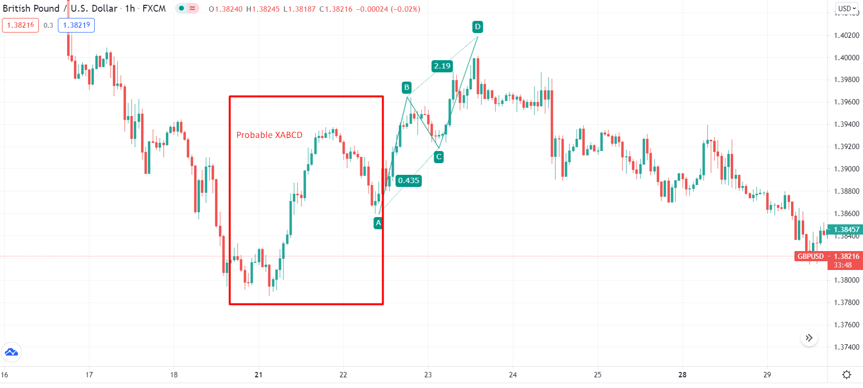 British Pound/U.S. Dollar_1h