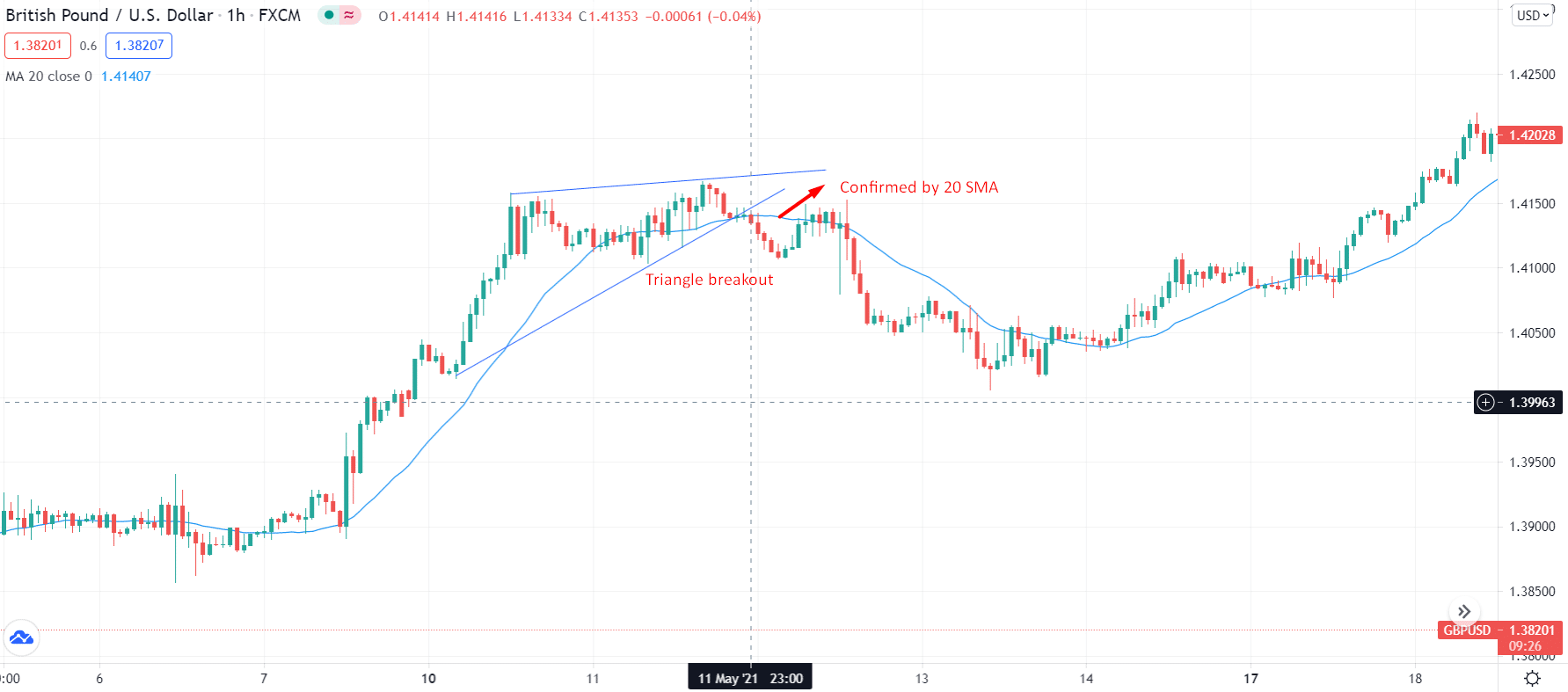 British Pound/U.S. Dollar_1h