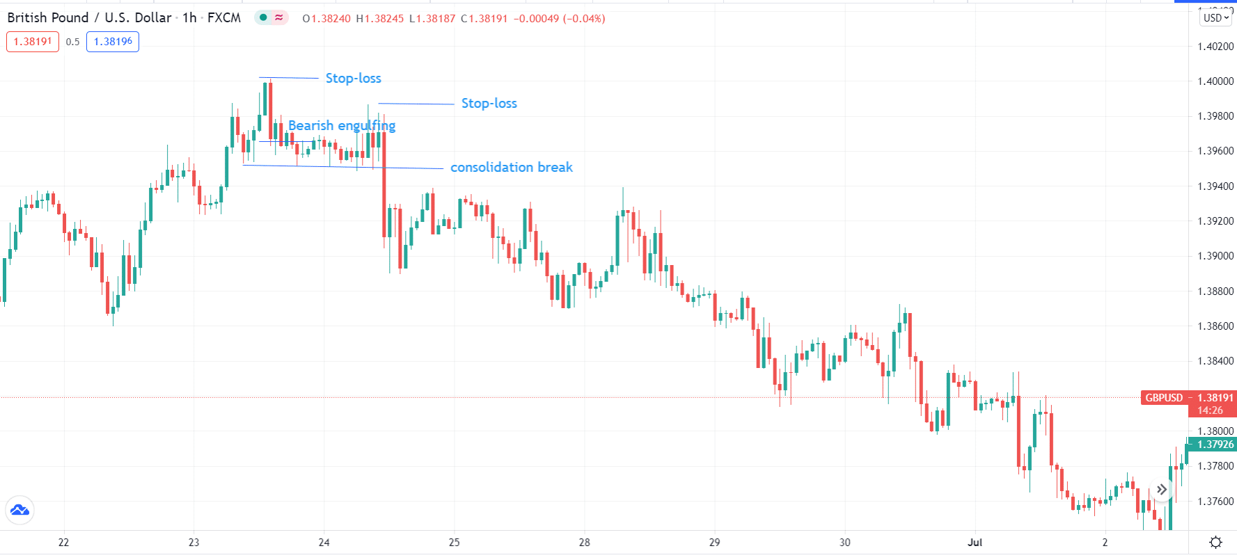 British Pound/U.S. Dollar_1h