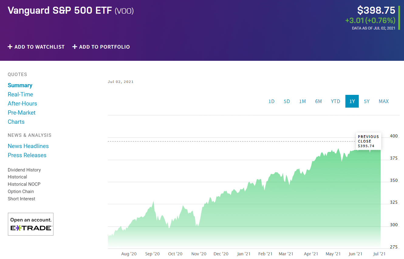 Vanguard S&P 500 ETF