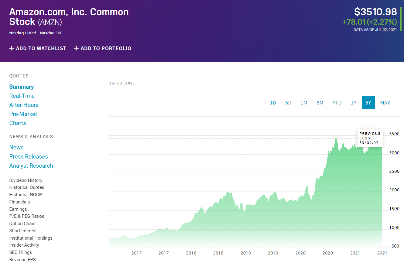 Amazon.com, Inc.Common Stock