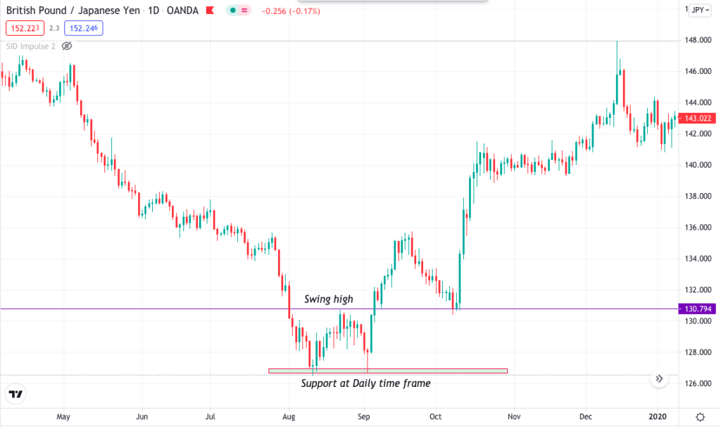 GBP/JPY