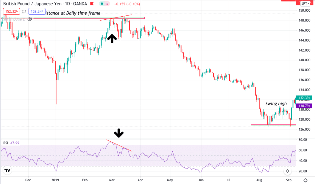 GBP/JPY