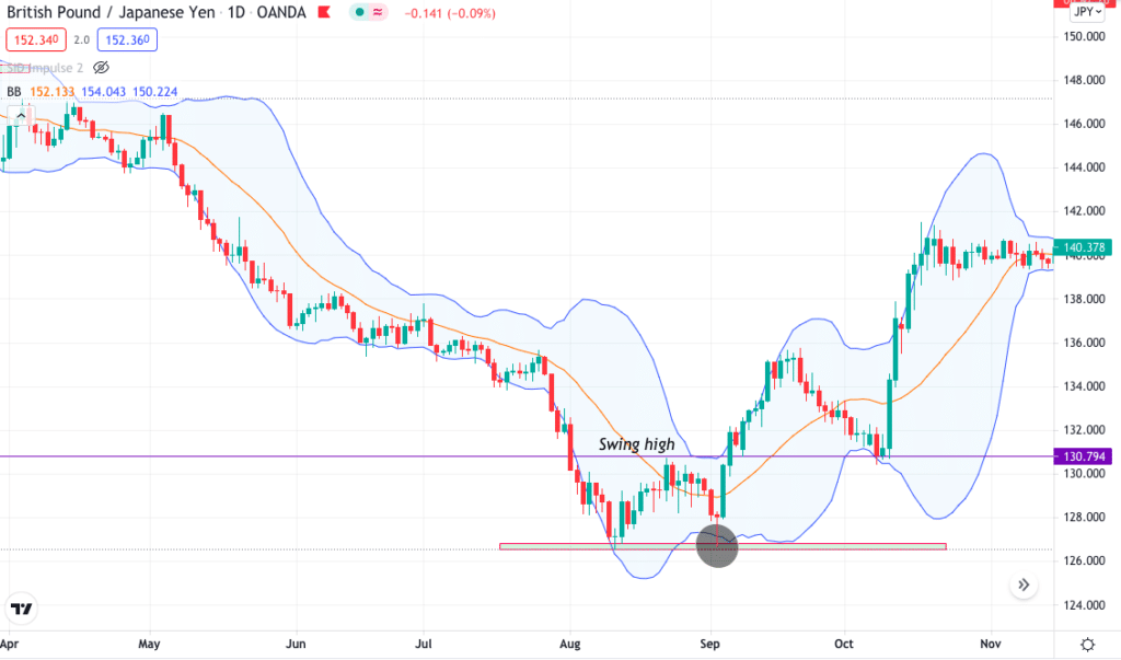 GBP/JPY