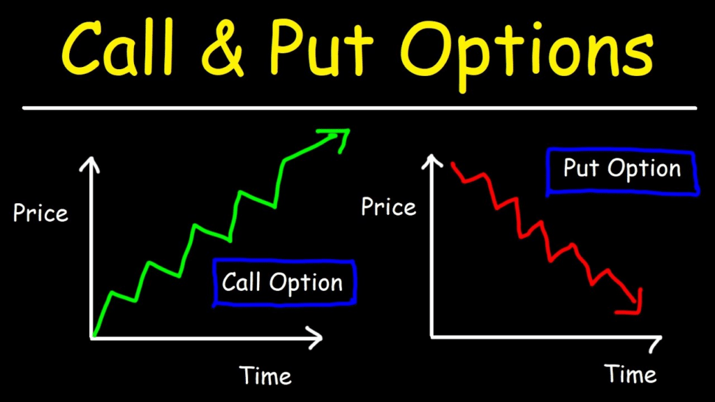 Call&Put options