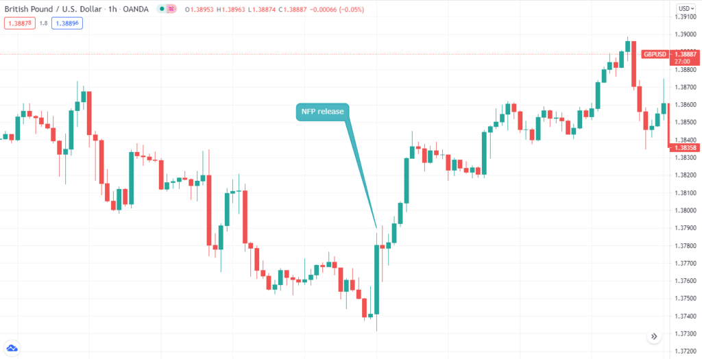 British Pound / US Dollar