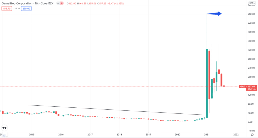 GameStop Corporation