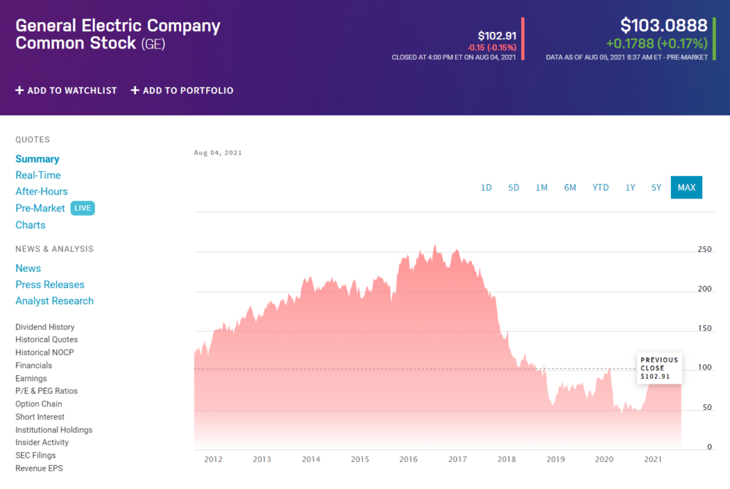 General Electric Company (GE)