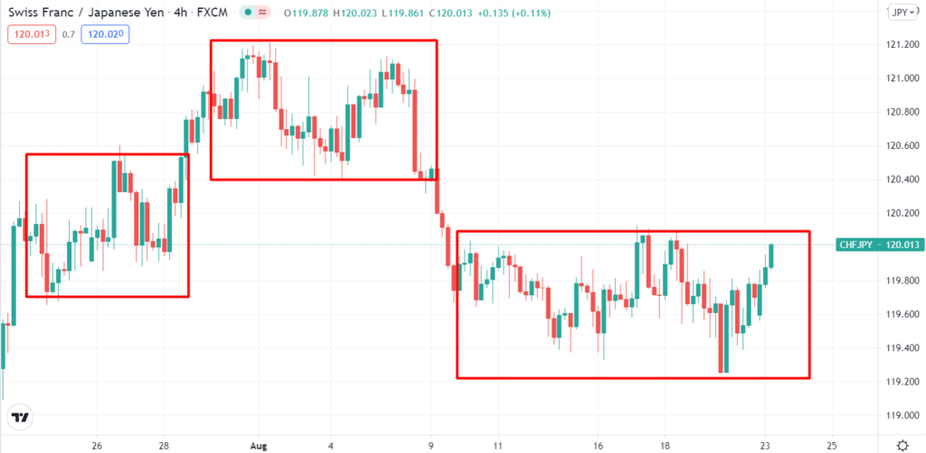 CHF/JPY: a stable currency pair 