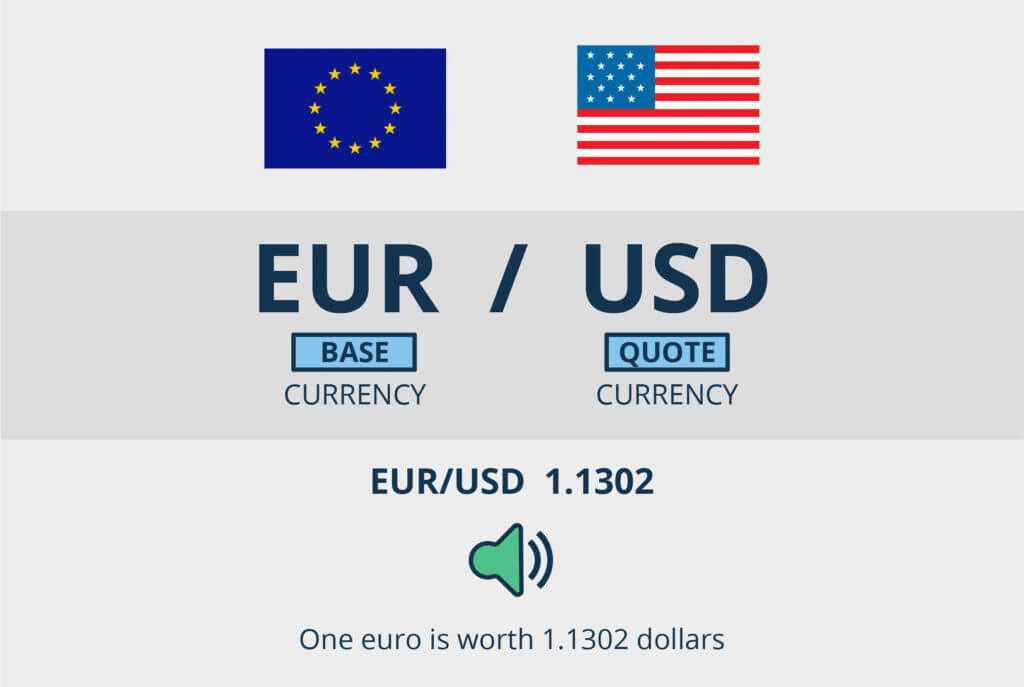 currency pair  EUR/USD