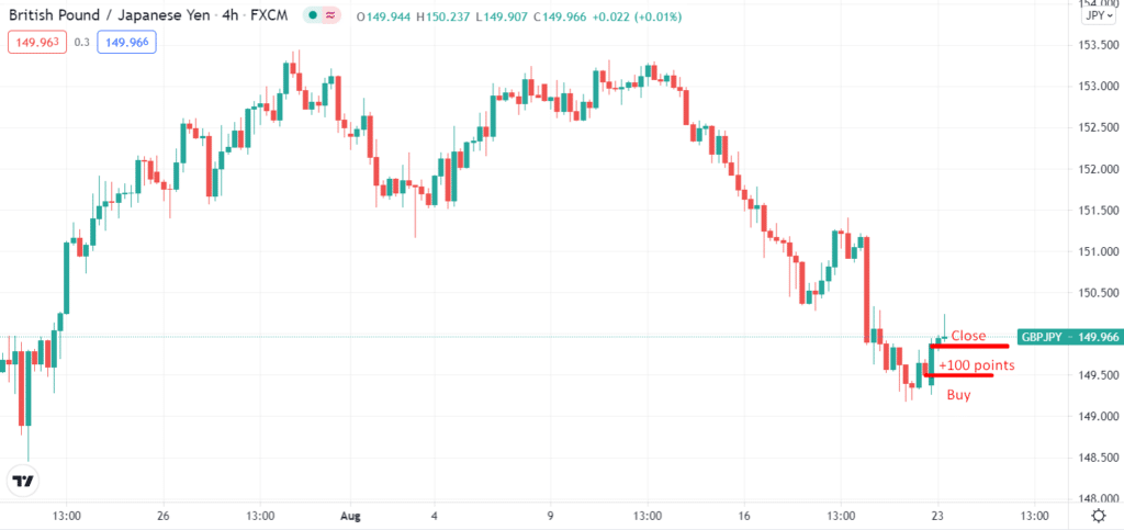 GBP/JPY scalping of 100 points