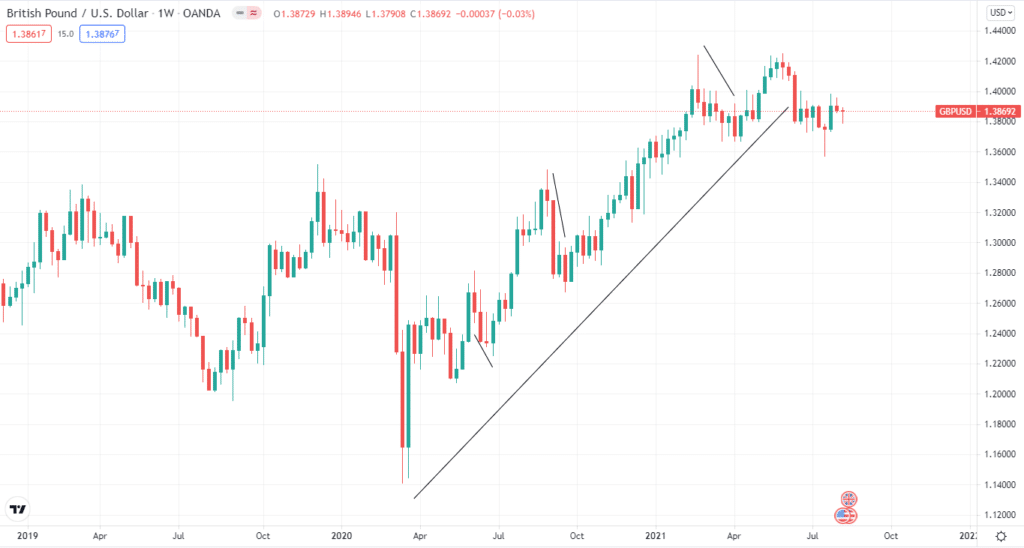 GBP/USD