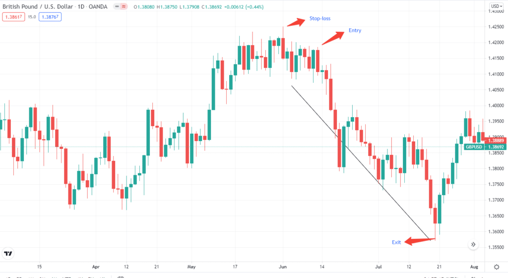 GBP/USD