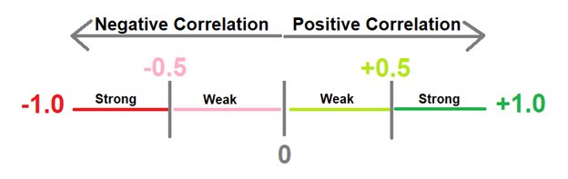 Currency correlation illustration line