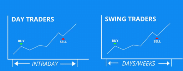 Scalping Vs. Swing Trading: What Is Best And Why? - InvestGrail