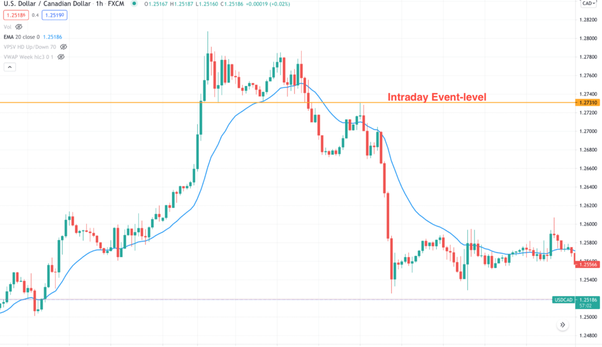 What Is the Best Time Frame to Open a Trade in Swing Trading? InvestGrail