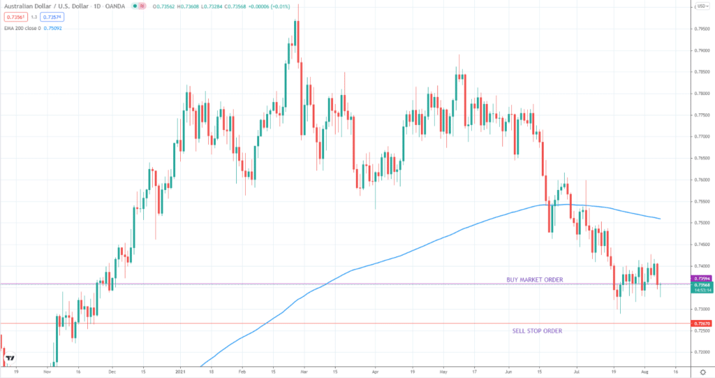 AUD/USD