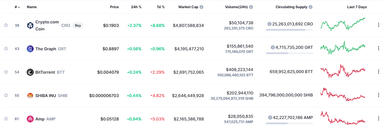 list of penny stock cryptocurrencies