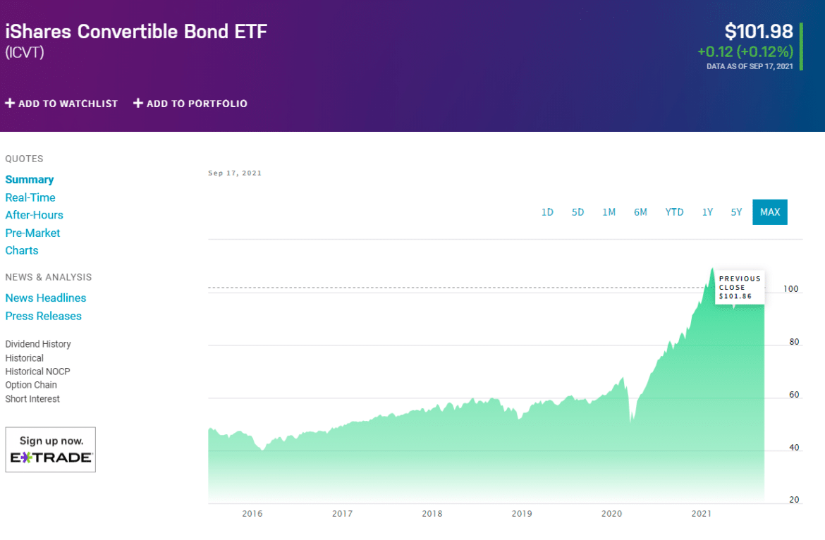 Convertible Arbitrage Why It Still Works Well InvestGrail