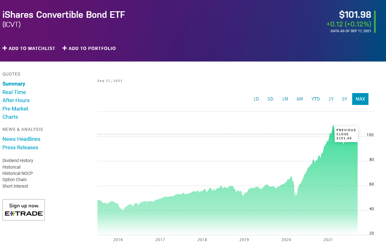 Convertible Arbitrage Why It Still Works Well InvestGrail