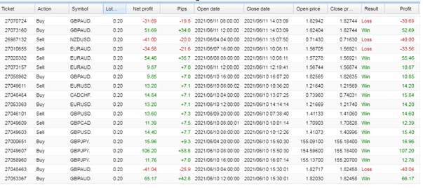 Trading history