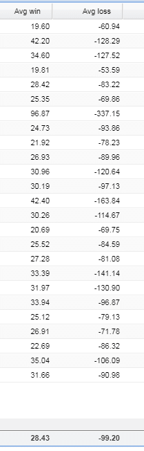 Average win vs. average loss