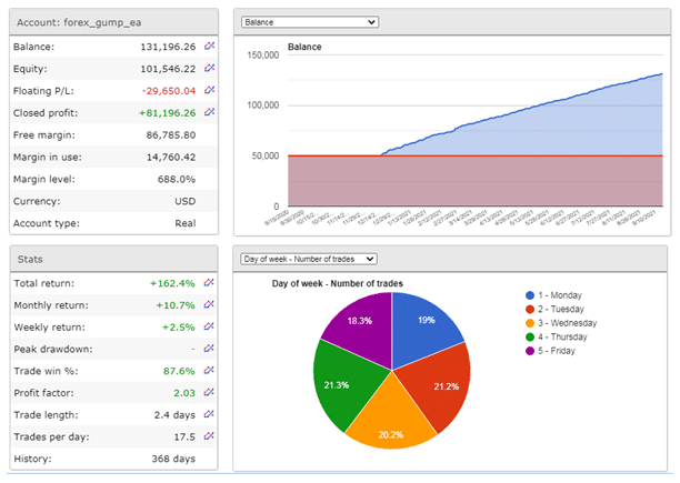 Live trading results