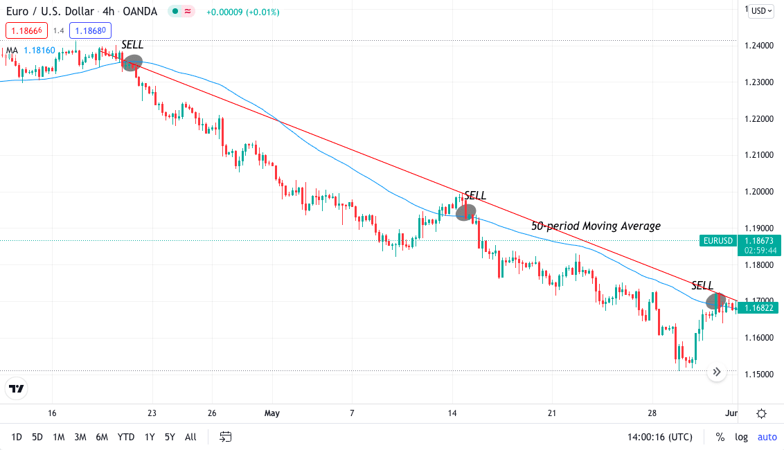 High Probability Swing Trading Strategies Pdf High Probability Swing Trading Strategies - InvestGrail