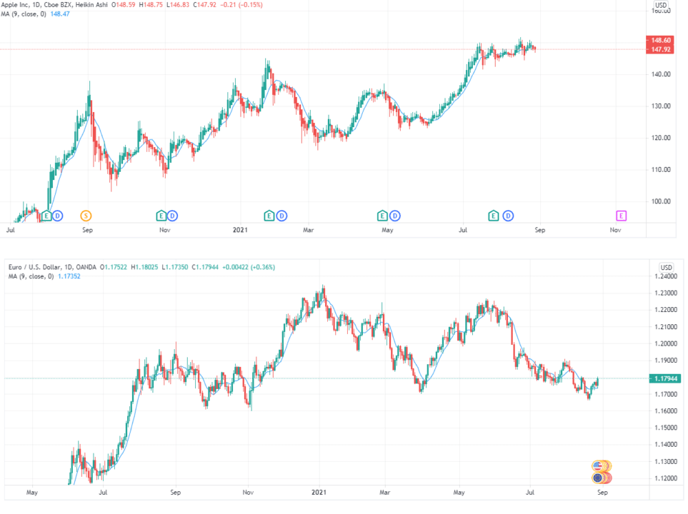 Long-term vs. short-term moves