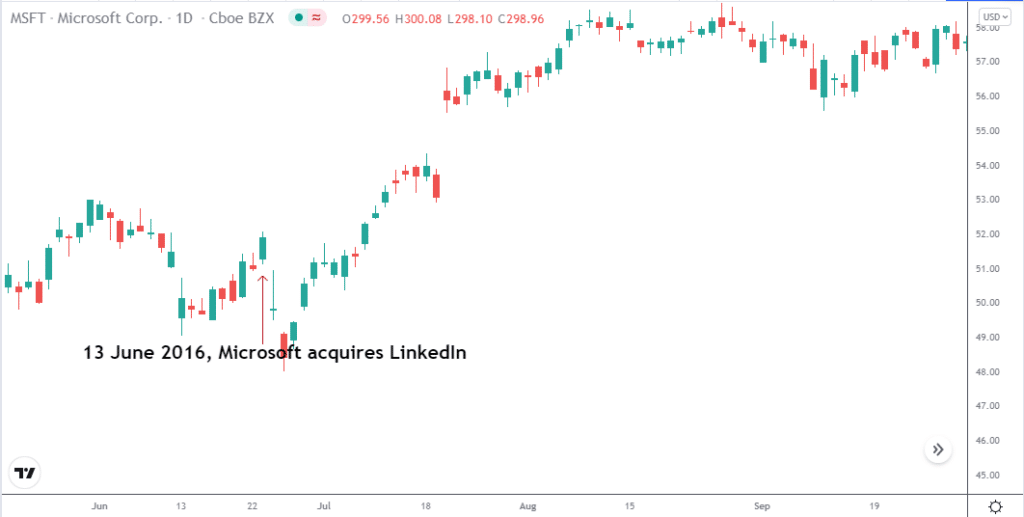 MSFT chart