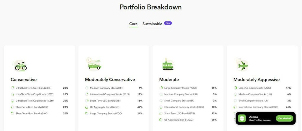 Portfolio breakdown