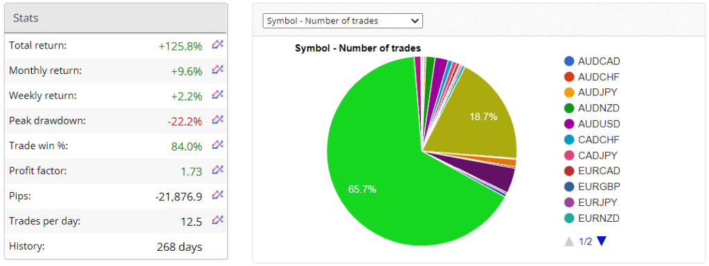 Alphi trading statistics