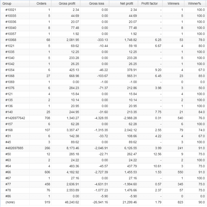 Alphi magic numbers