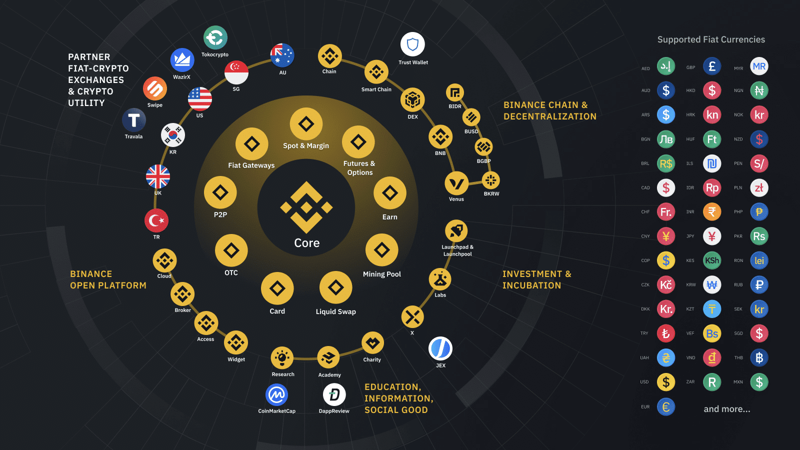 binance wallet reviews