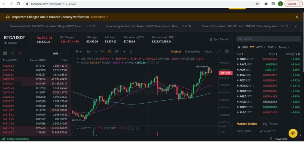 BTC/USDT spot trading chart on binance.com