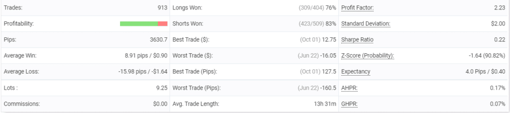 Trading details