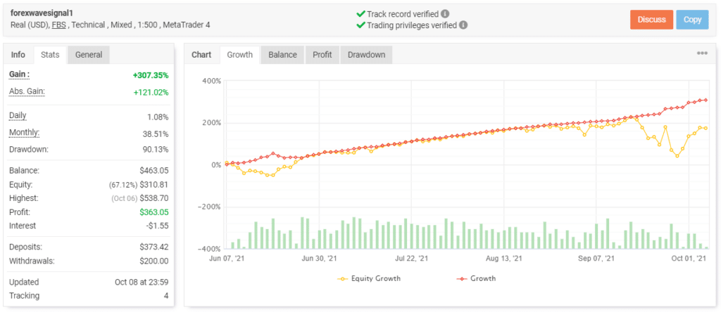 BuySellSeriesEA’s trading results