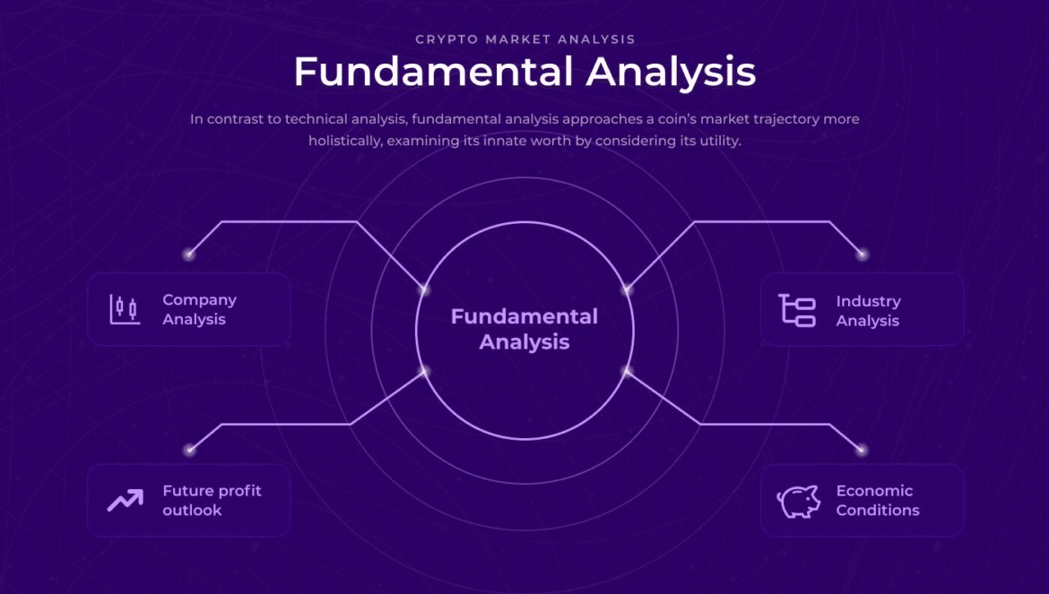 cryptocurrency fundamental analysis checklist