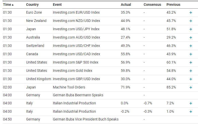 Example of economic calendar