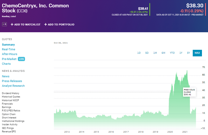 CCXI stock rocketing price