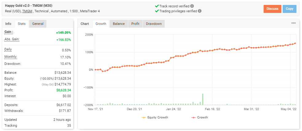 Happy Gold EA trading results