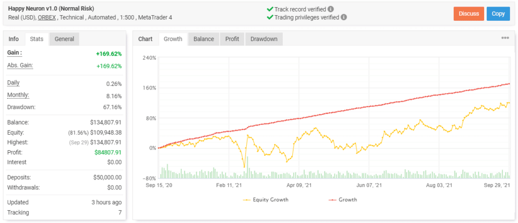 Happy Neuron’s trading results