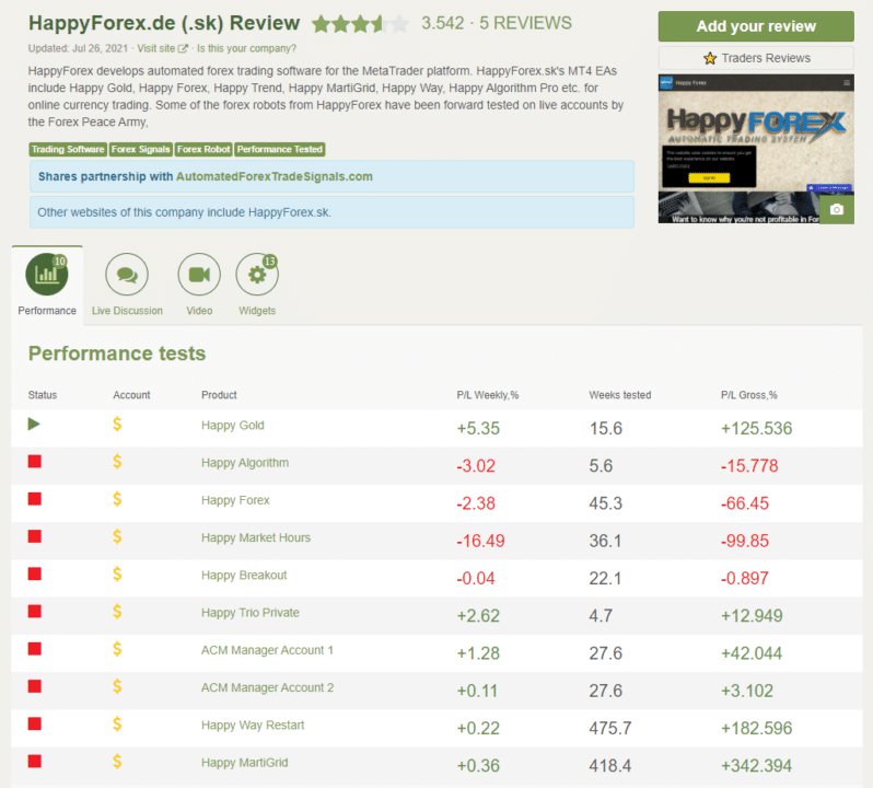 Page of Happy Forex on FPA